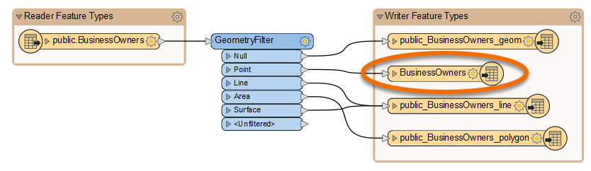 The feature type name changes